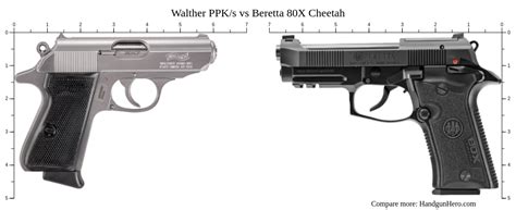 The manual safety engages a firing pin block, while the top strap is cut with a wave. . Beretta cheetah vs walther ppk